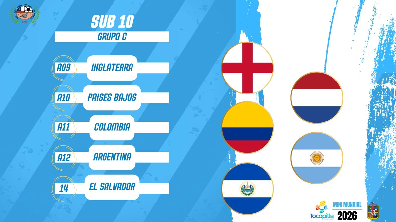Grupo C Sub-10